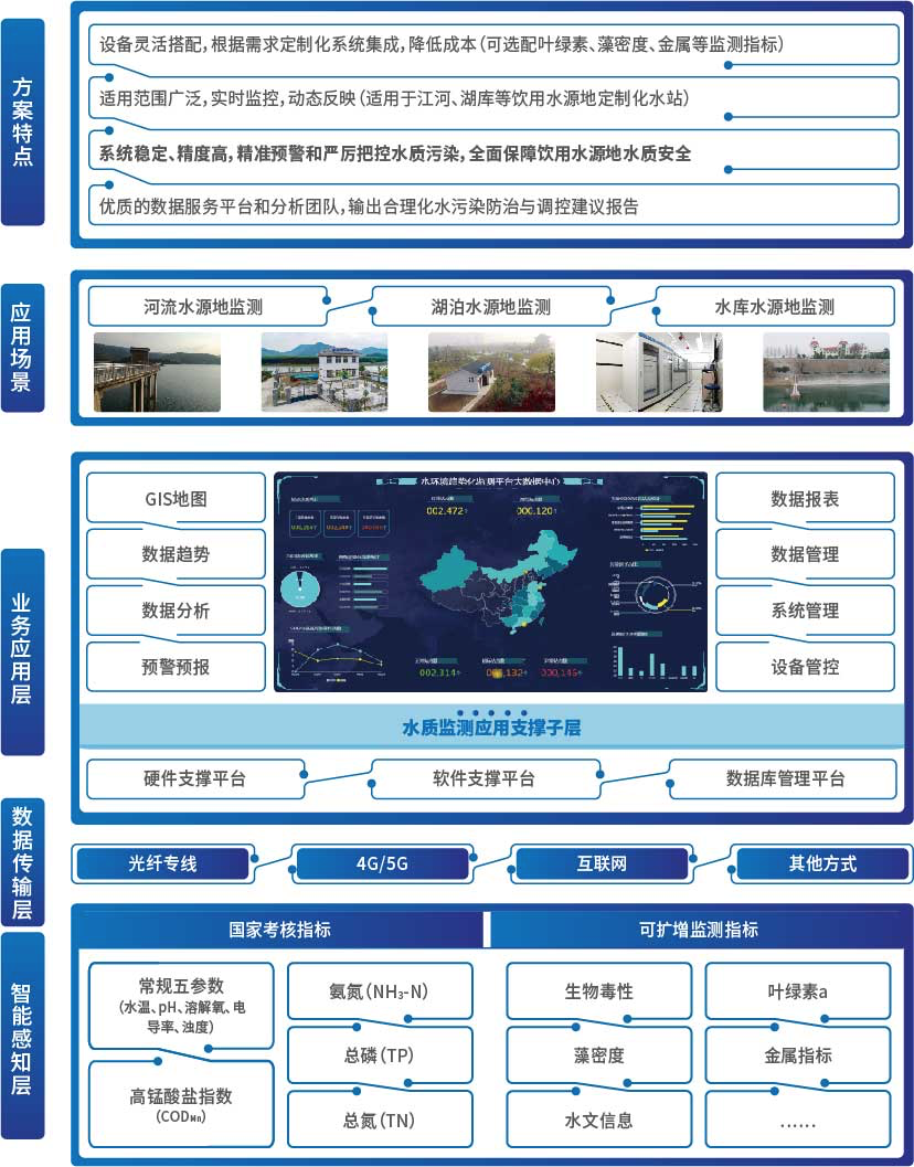 DB콢(й)ٷվ