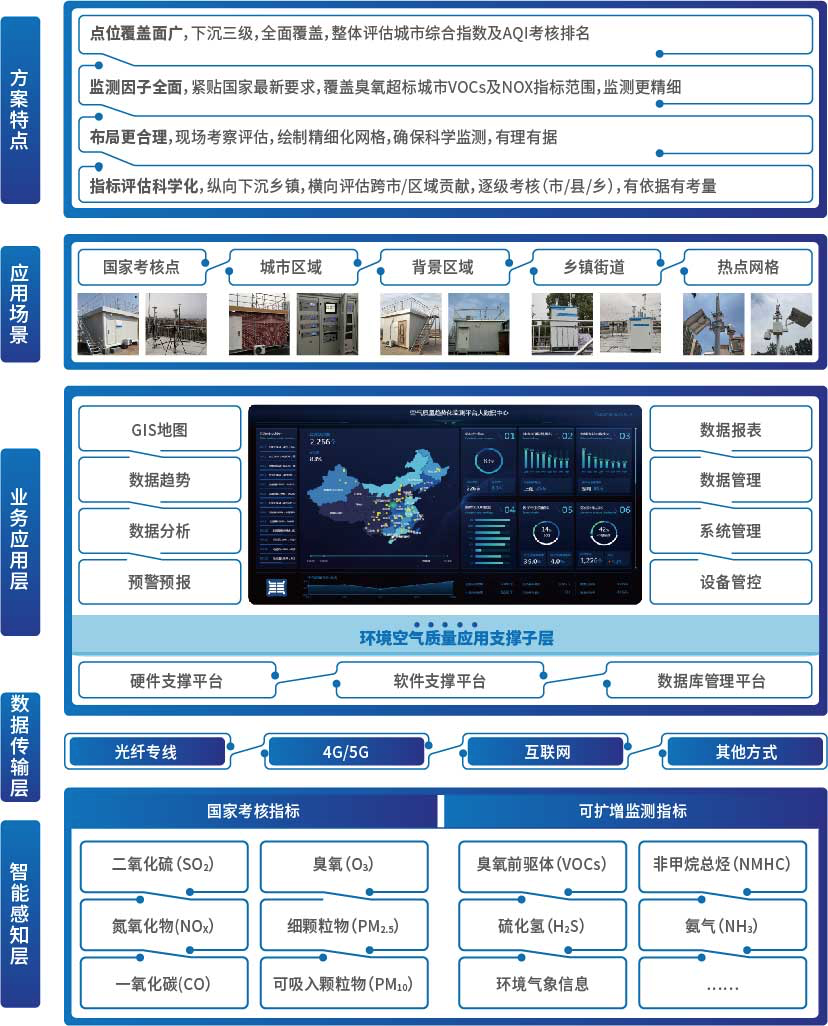 DB콢(й)ٷվ
