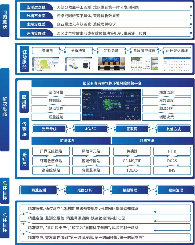 DB콢(й)ٷվ